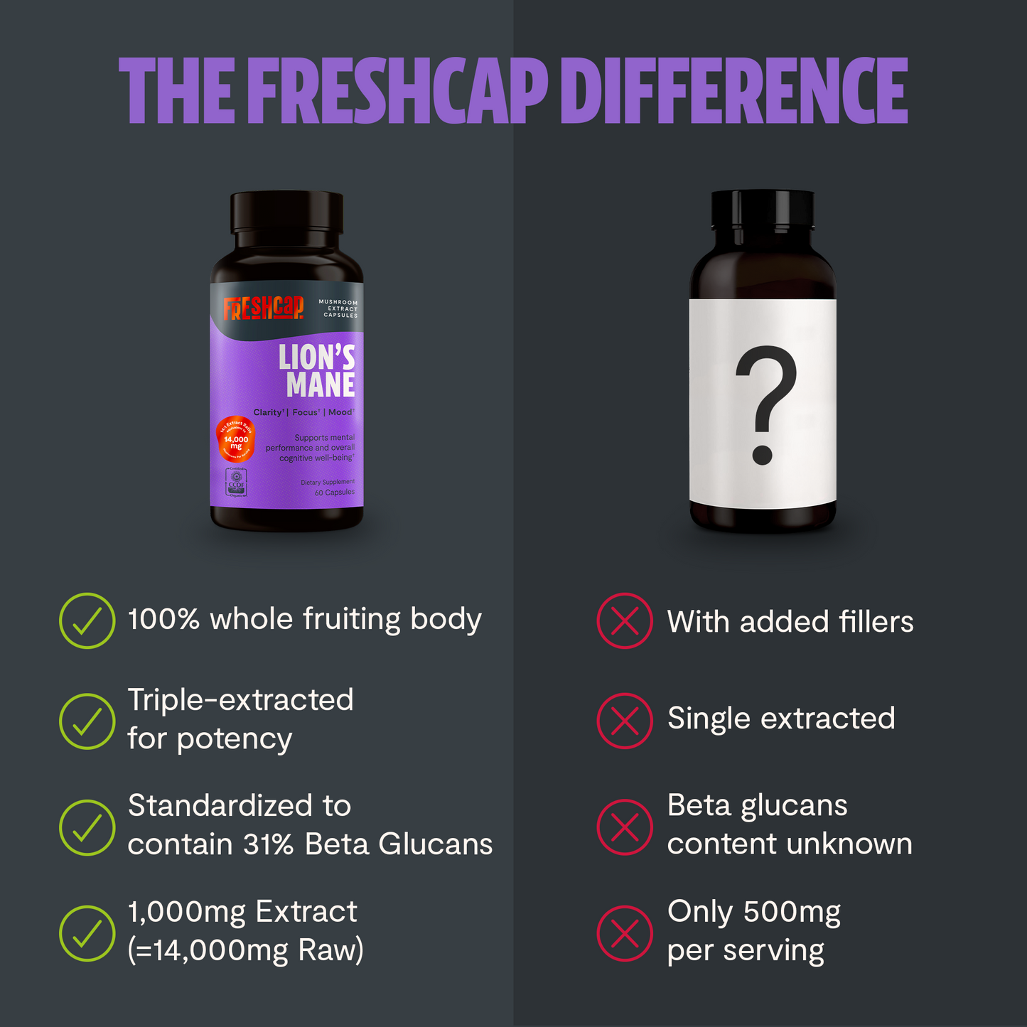 Lion's Mane Mushroom Extract Capsules